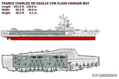 航母上的“储藏室”，最重要的位置——航母机