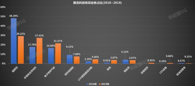 它无惧市场调整，逆势上涨