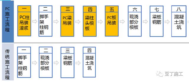 裝配式建筑和傳統施工方法有啥不同？萬達裝配式項目實例總結