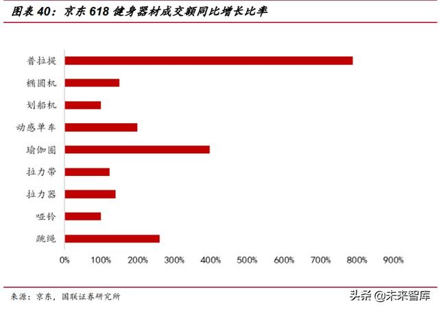 2020年下半年投资策略：短板即空间，内需是主线