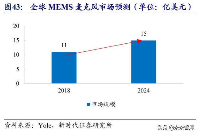 歌尔股份深度解析：TWS耳机放量引领增长，精密制造内功铸就成长