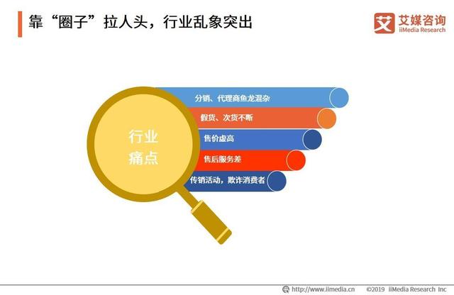 “双品网购节”首次拥抱社交电商：社交电商发展现状与趋势分析