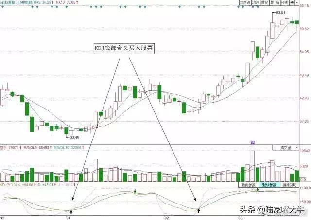 最好用的指标“BOLL+KDJ”操盘术，堪称趋势+买卖