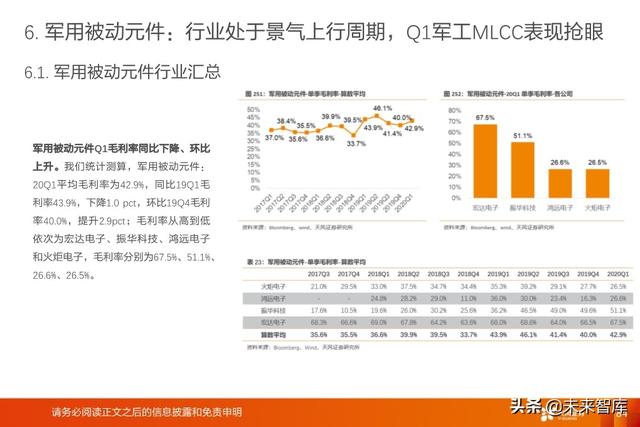 被动电子元器件行业深度报告：MLCC、电容、电感、晶振等