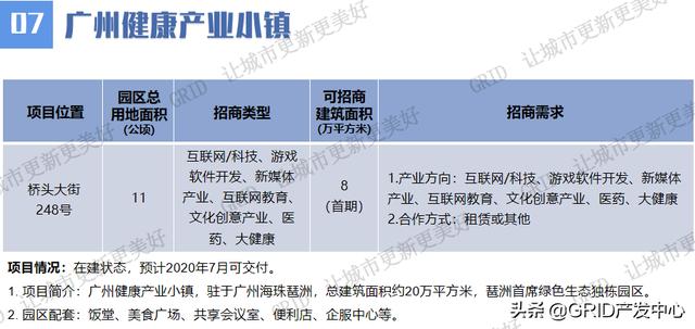 广州市村级工业园高质量发展线上项目推介持续进行