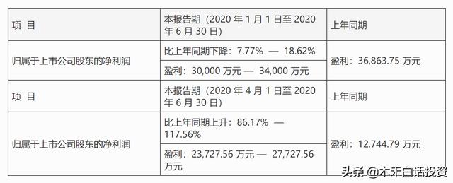 5G天线龙头，国内市场占有率第一，高增长能否延续？