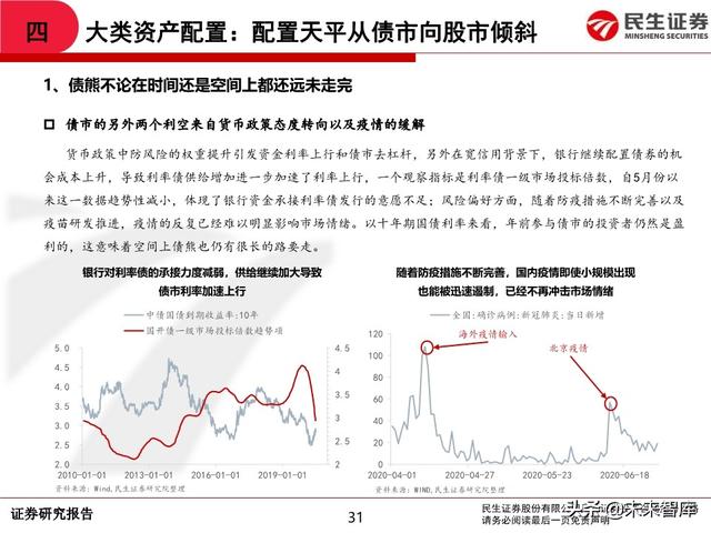 2020年中期A股投资策略：从交易趋势到交易周期