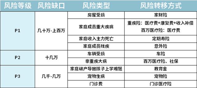 一家三代如何买保险一篇汇总，2020年最推荐保险