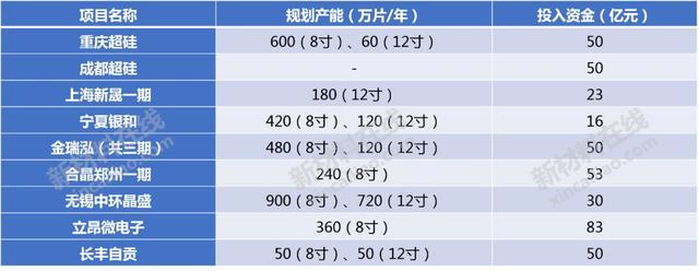 半导体及显示行业10大高度依赖进口的关键材料分析