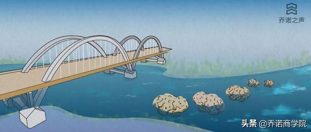 企业走出同质化竞争靠什么？