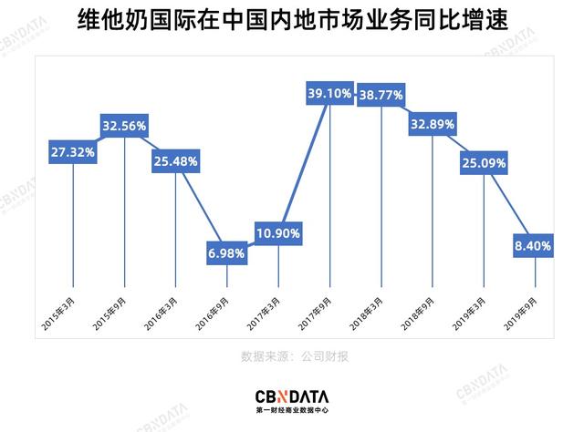 为什么北方人不喝维他奶，南方人不喝露露？