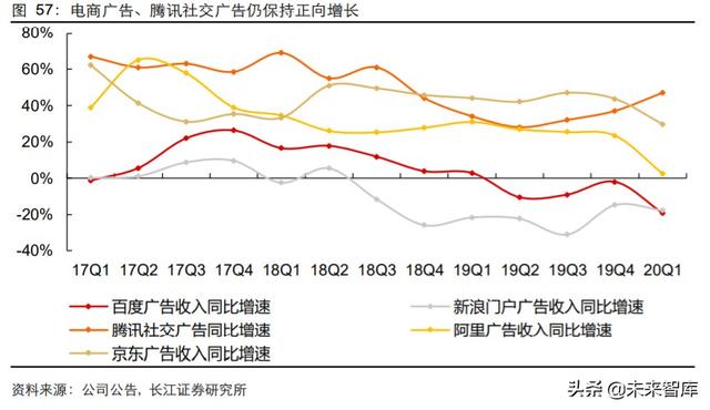 傳媒行業中期投資策略：擁抱5G新趨勢，迎接文娛新變局