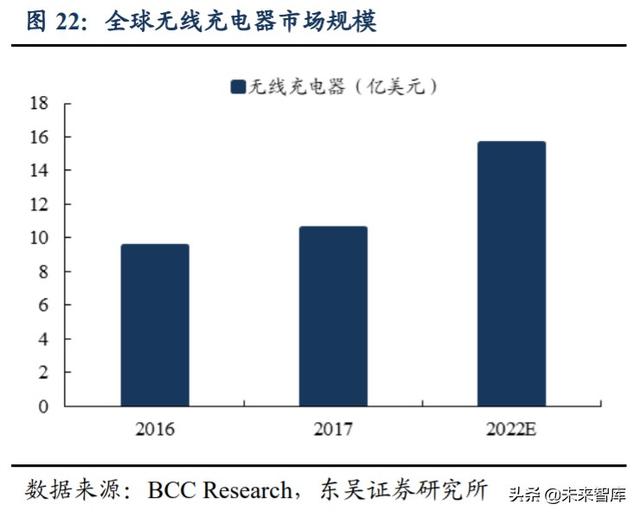 芯朋微深度解析：深耕电源管理市场，受益国产替代需求提升