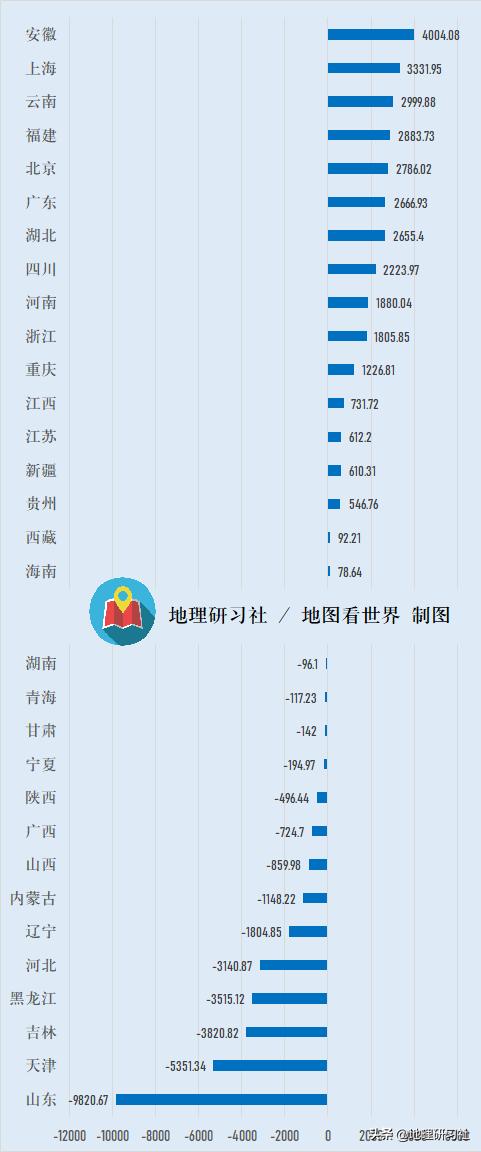 山东2019年GDP成绩单到底怎么了？｜地理研习社