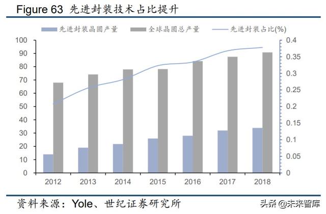 电子行业下半年投资策略:关注5G消费电子创新与国产替代趋势