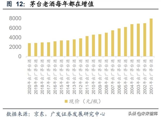 白酒行业研究与投资策略：茅台带动酱香热潮，赤水河畔百舸争流