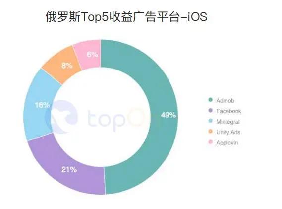 买量必读：2020H1全球手游买量与变现数据报告