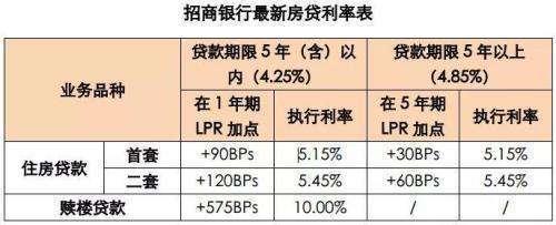 关于房贷，固定利率还是LPR浮动，我们该如何选择？