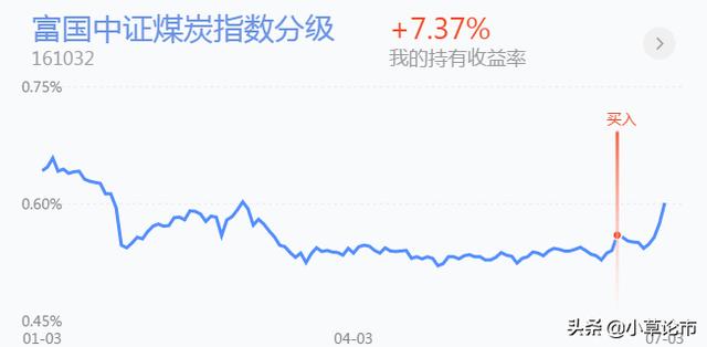 证券，医药，白酒，半导体基金后市操作分析