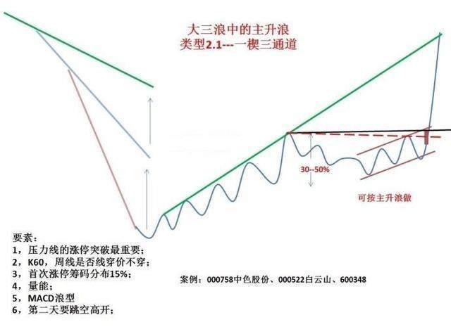2020年最具潜力的科技龙头股汇总，牛市的发动机，赚钱就靠它了（附名单一览）