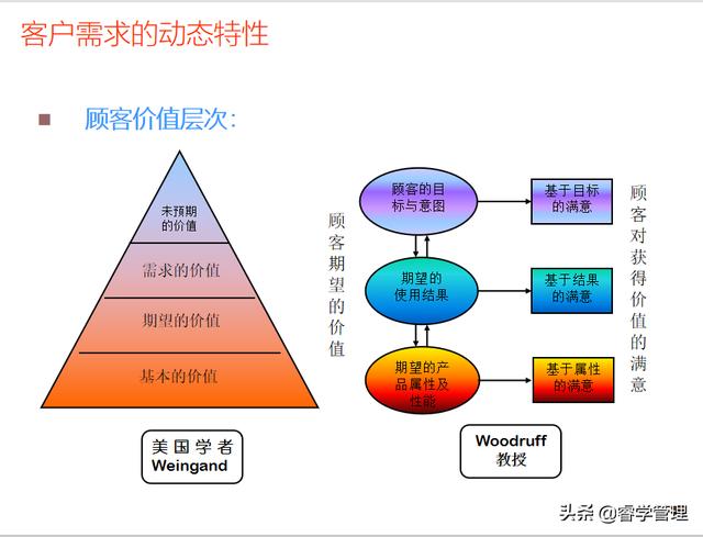 新产品开发及产品战略规划，个人归档资料分享121页ppt