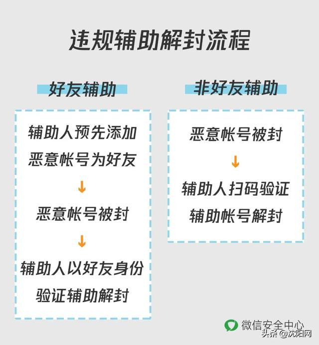 微信紧急提醒：这种忙别随意帮！已有多人被抓