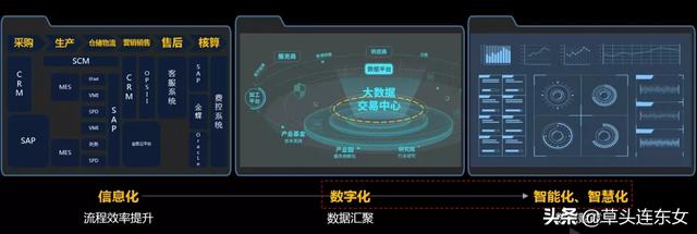 TCL：以用户为导向的财务共享创新实践