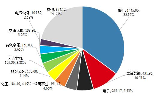 可转债还值得投资吗？