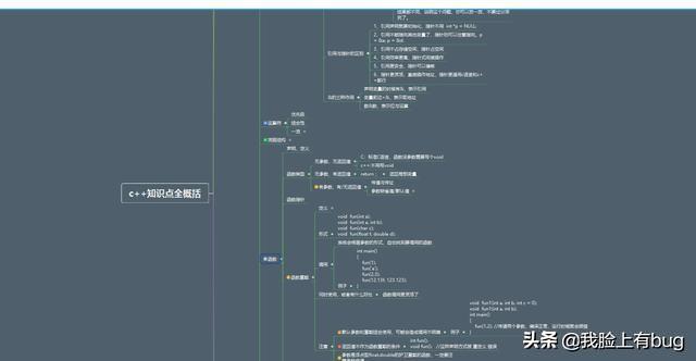 【C/C++】对象向量vs指针向量和内存访问模式