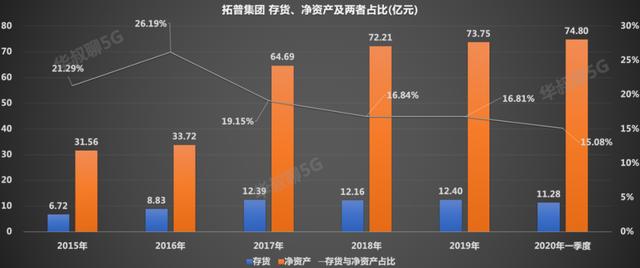 错失立讯精密不要紧，还有它