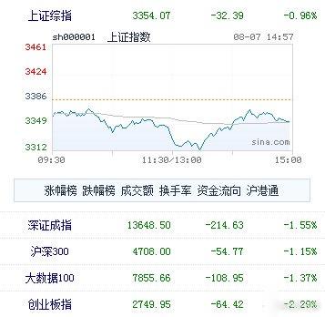 主力扫货！聪明资金悄悄吸筹的20只医药股，600511流入高达4亿