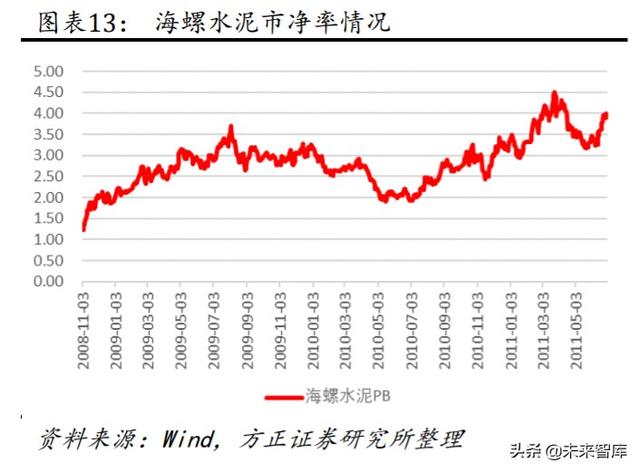 海螺水泥深度解析：深度复盘水泥龙头的往昔与未来