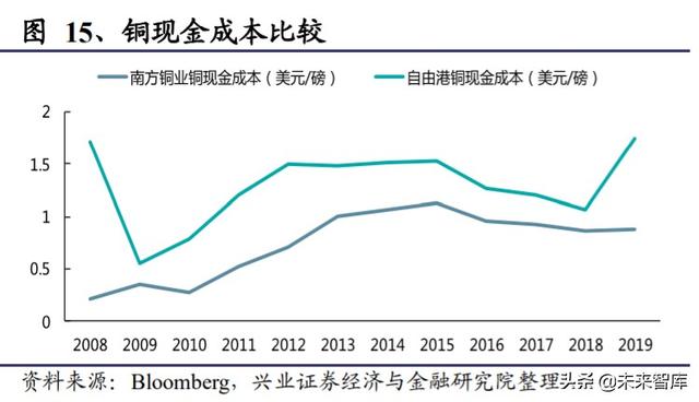 有色金属行业投资策略：什么样的企业能成为价值创造型的矿业股