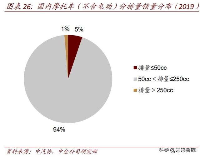 二轮车行业深度报告：政策驱动替换潮，新趋势塑造新格局