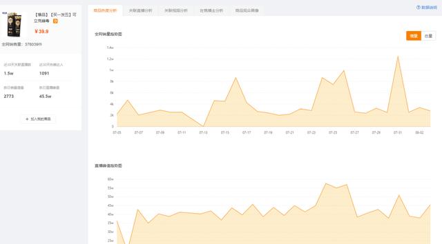 如何玩轉快手直播電商？快手直播帶貨技巧有哪些？