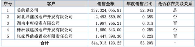 「新鼎资本研究」新三板优质企业之九十五——美的物业