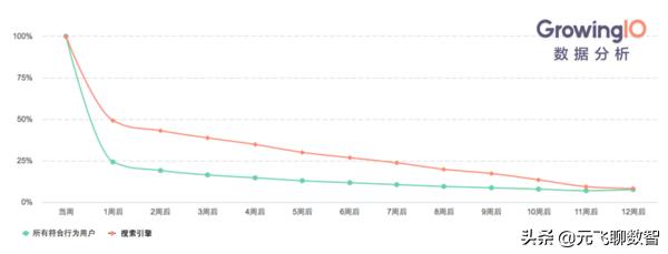 从入门到精通：如何用图表做好数据分析？