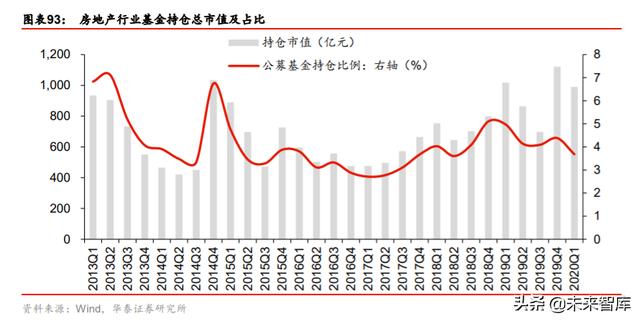 房地产行业中期策略：谋远略要素改革，掘存量