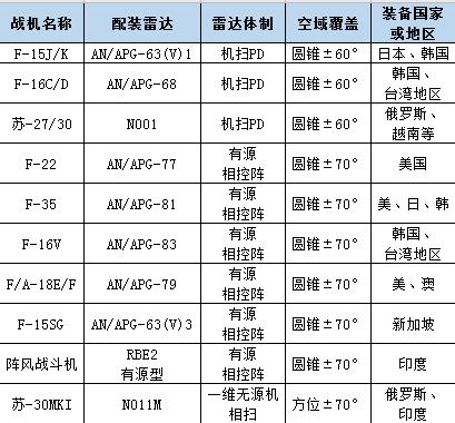歼-10C战斗机性能究竟如何？能否站在三代半战机