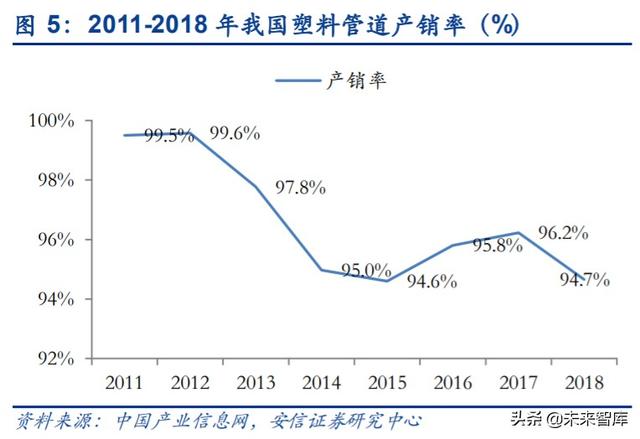 管材行业深度报告：基建、竣工和旧改红利释放，推荐低估值龙头