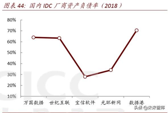 数据中心深度报告：IDC，数据时代演绎春秋传奇