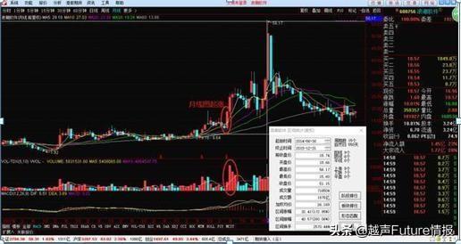 为什么翻倍牛股月线都容易出现这种形态？用最