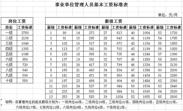 事业单位薪资大曝光！这些福利你还不知道？