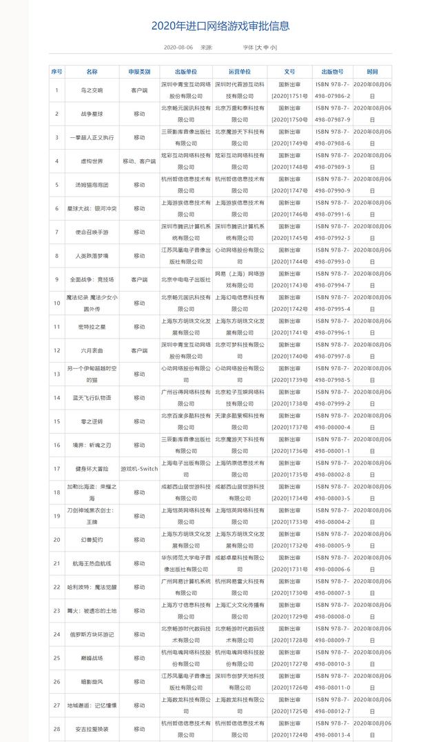 2020年第二批进口版号公布：时隔147天，共28款游戏获批