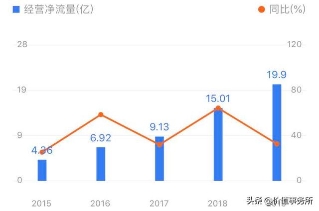 不比恒瑞医药差，乐普医疗，中国心血管龙头，下一个100倍股