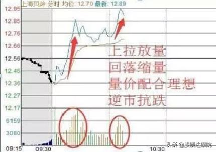 成功就是简单的事情重复做，交易只需记住：日