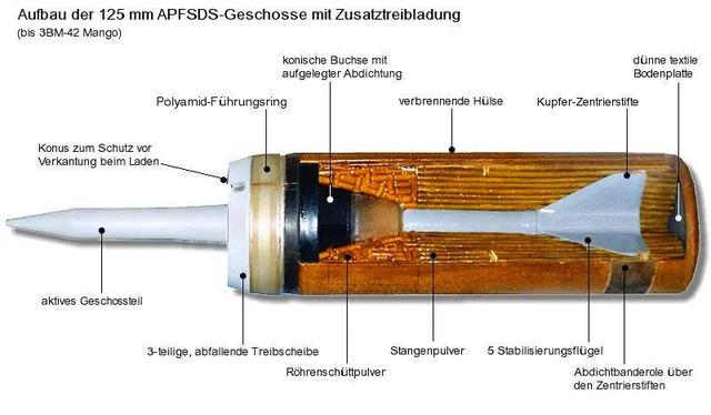 火力、防御、机动性全面升级，比T14靠谱—浅析