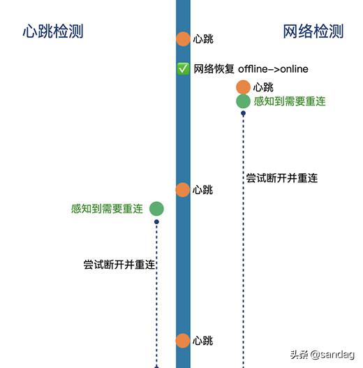 细说websocket快速重连机制