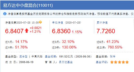 高收益570%-982%，3支5星级金牛奖“医药+消费”混合型基金，赚了