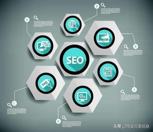 营销型<a href=https://www.szyinqi.com/web.html target=_blank class=infotextkey>网站开发</a>建设有怎样的优势和价值？